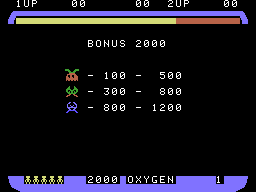 Space Panic screenshot 5 for Colecovision